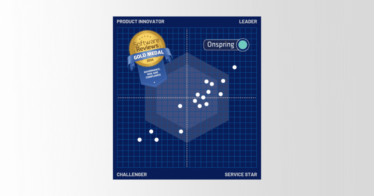 A blue Quadrant Report graph titled Product Innovator to Leader and Challenger to Service Star, showing several white dots and a badge. Onsprings GRC Platform is highlighted as a leader with a gold medal for software reviews from Info-Tech.