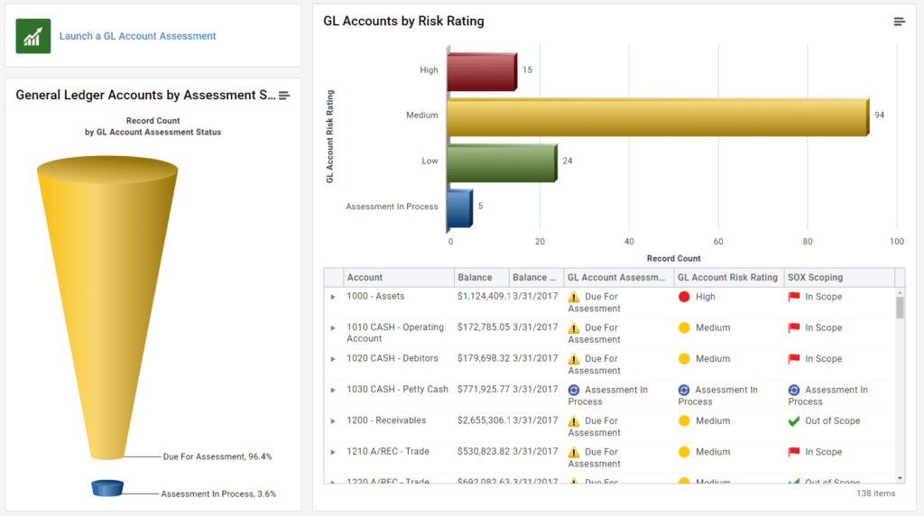 SOX Compliance Monitoring Dashboard in Onspring SOX Compliance Monitoring Dashboard in Onspring