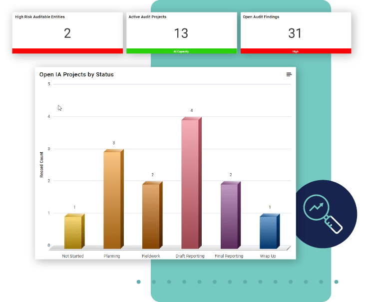 Audit Executive Dashboard Provides Real-Time Visibility in Onspring GRC Software