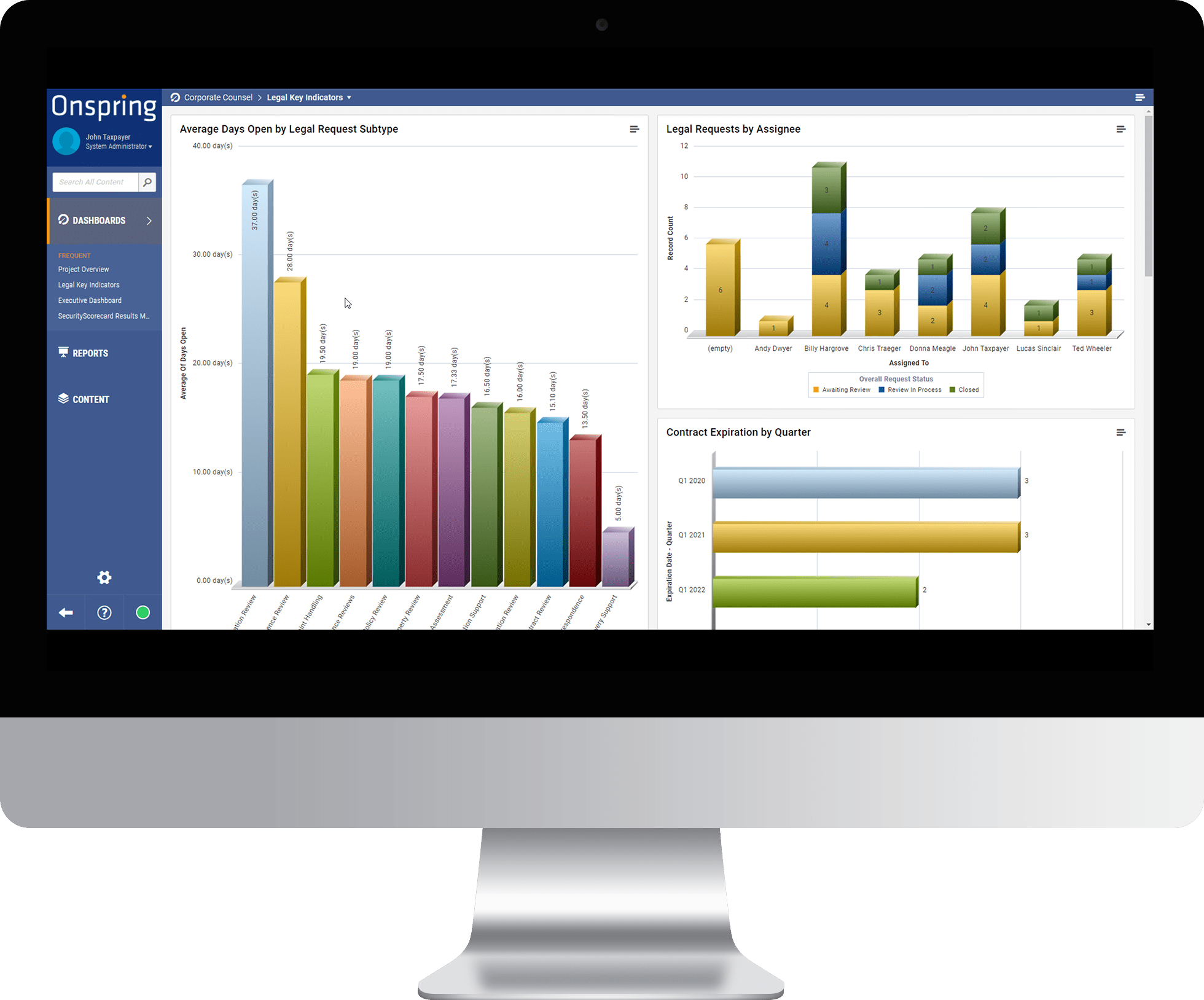 Corporate Counsel Analytics from Onspring Process Automation Software