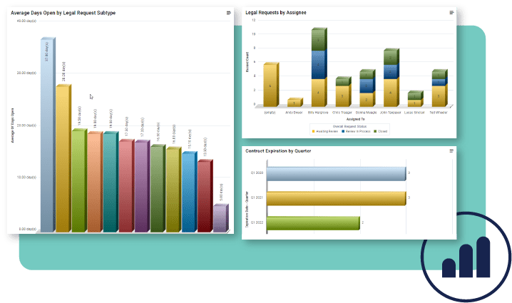 Corporate Counsel Software Analytics with Onspring
