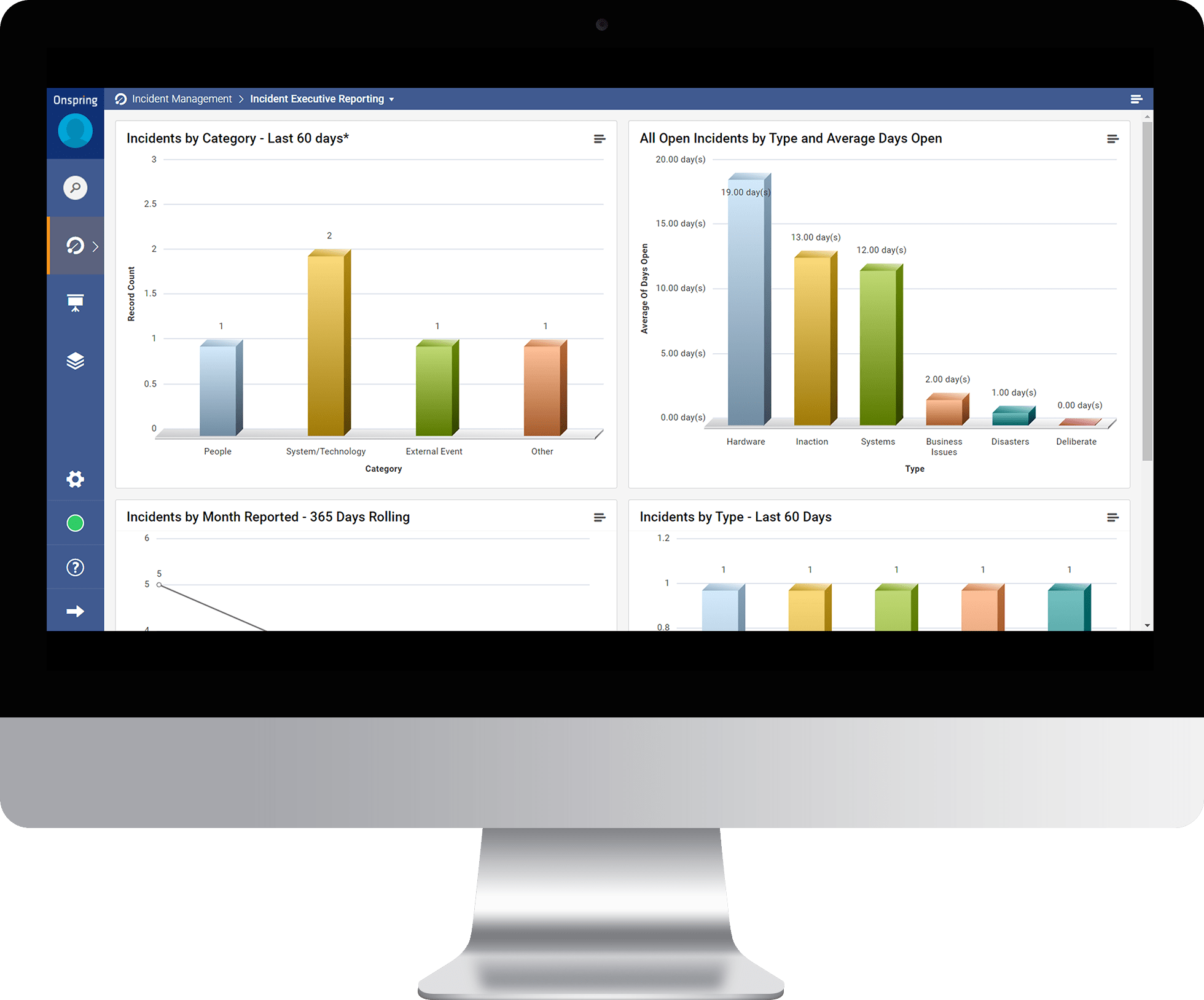 Incident Reporting Analytics from Onspring GRC Software