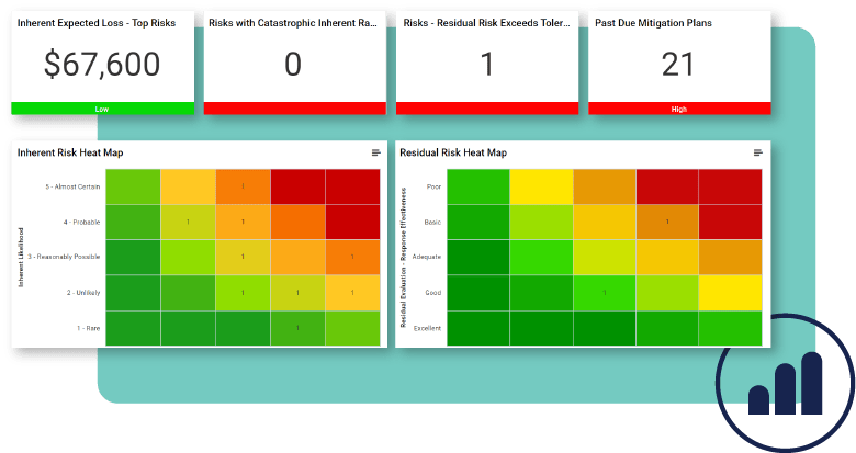 Risk Heat Maps Provides Real-Time Visibility in Onspring GRC Software