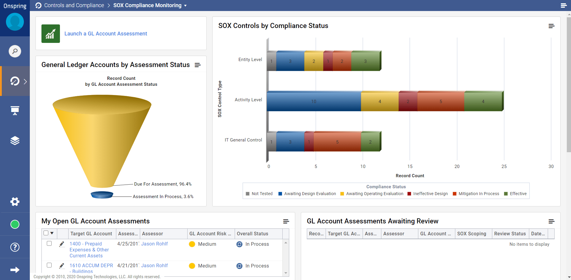 SOX Compliance Monitoring Dashboard in Onspring