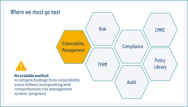 How to Build a Strong Business Case | Onspring