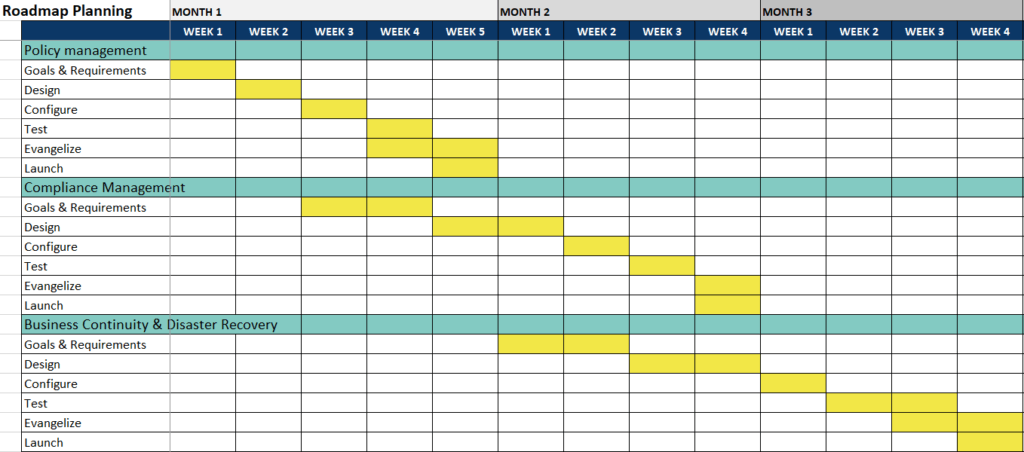 GRC Roadmap Planning Example