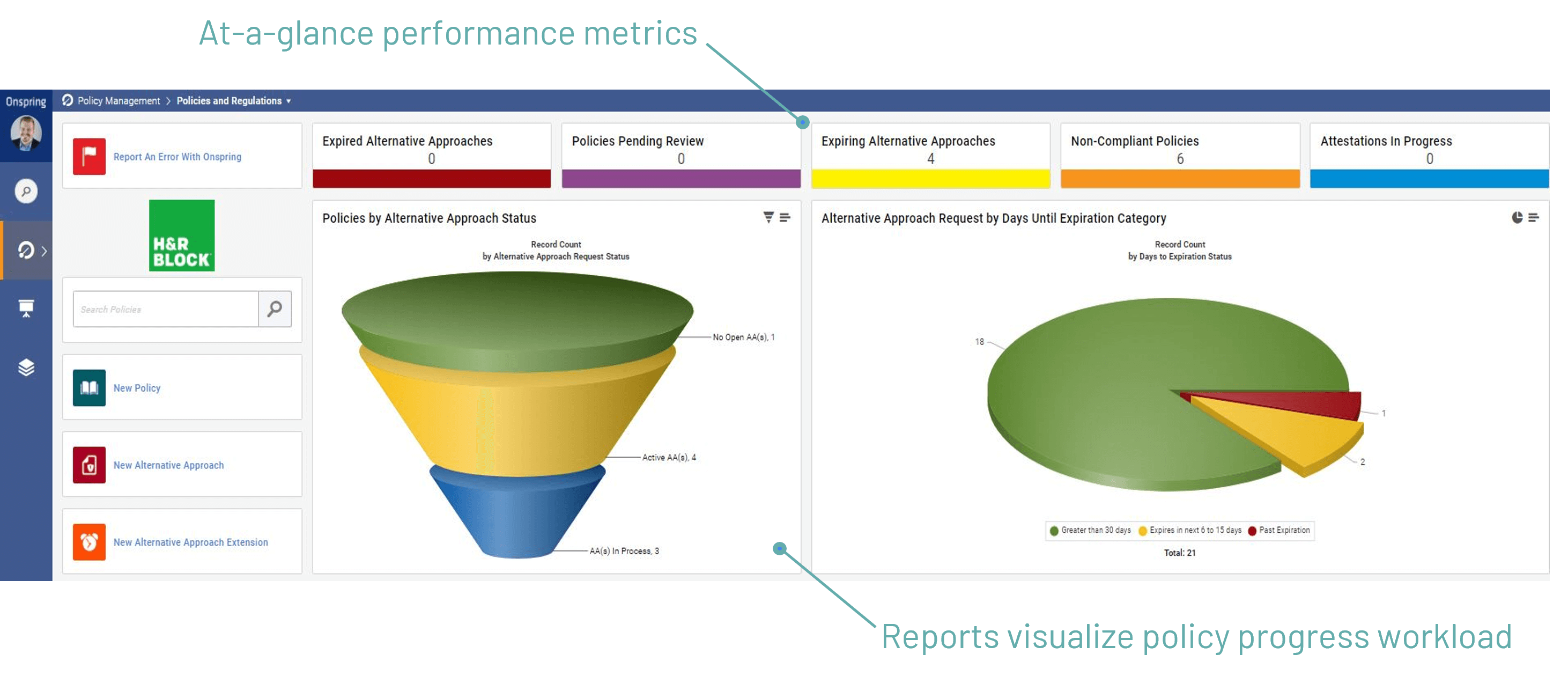 Policy Management Dashboard Peformance Metrics