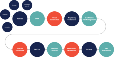 How to Use Quick Wins to Build a Long-term GRC program