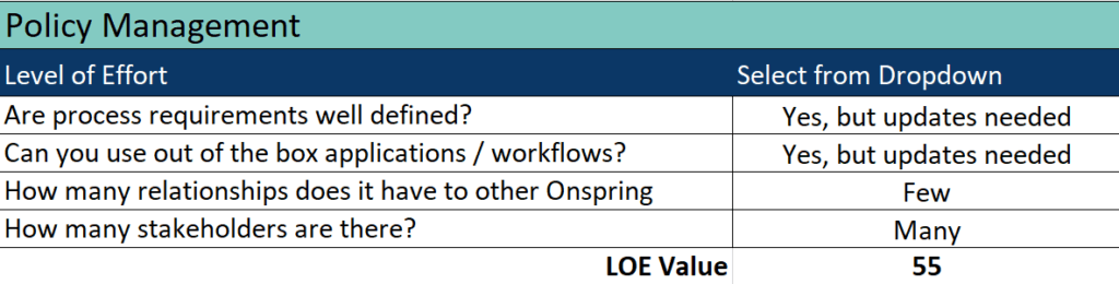 Quick-win analysis level of effort assessment