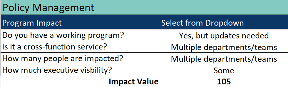 Quick-win analysis program impact assessment
