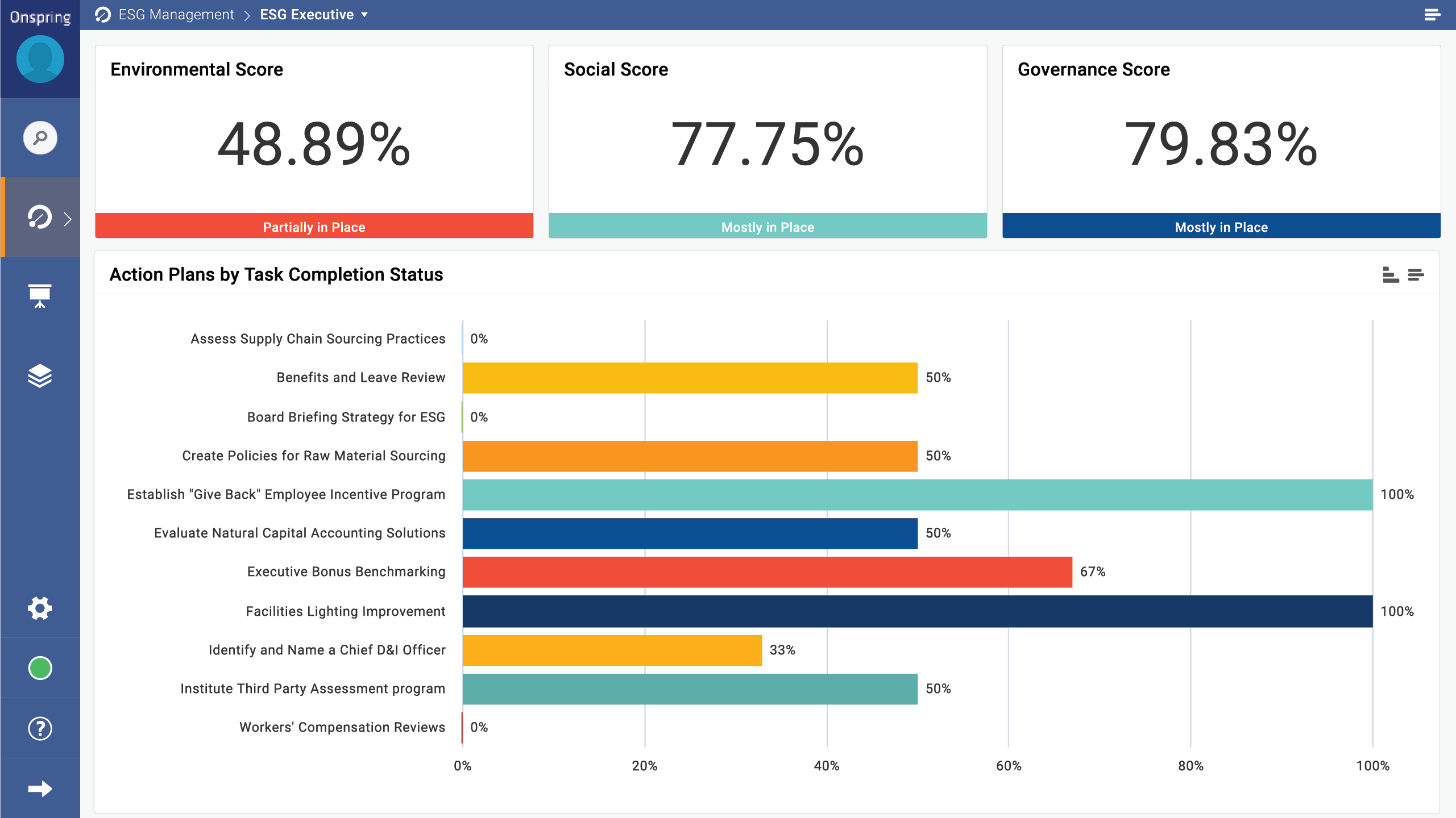 ESG Executive Dashboard in Onspring No-Code Automation Software