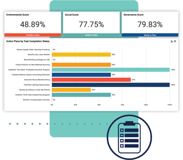 Easy Management of ESG with Automated Workflows & Reports