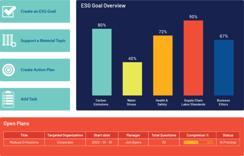 Easy Management of ESG with Automated Workflows & Reports