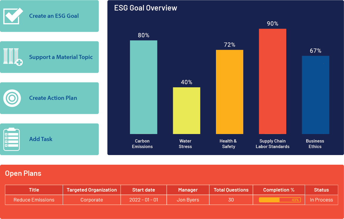 esg management in onspring