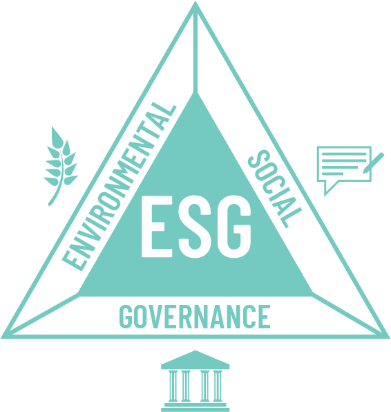esg meaning
