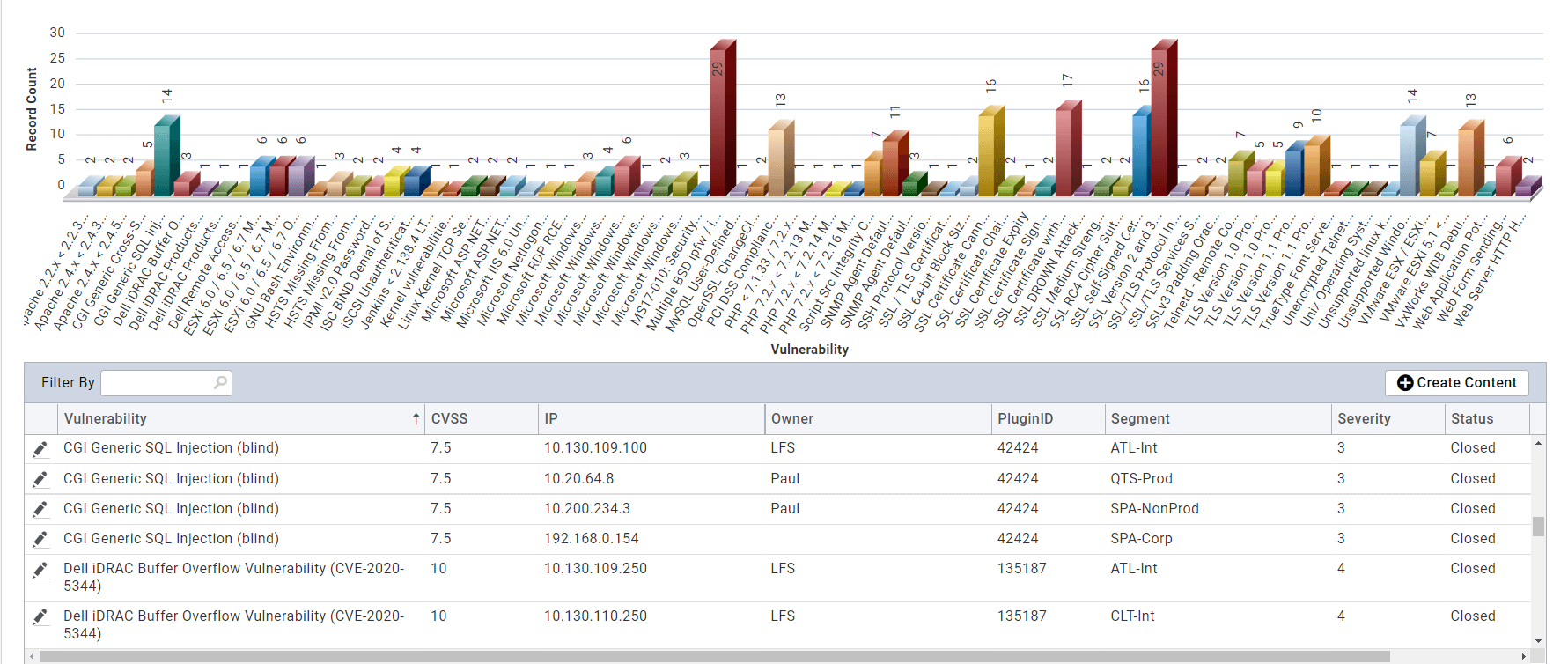 All Vulnerabilities by Vulnerabiltiy