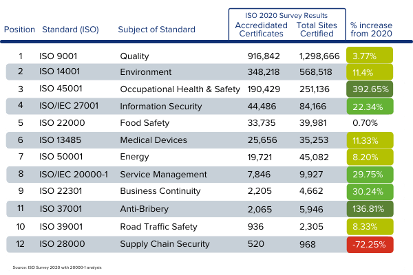 ISO Compliance Changes YoY