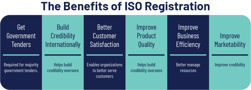 benefits of iso registration