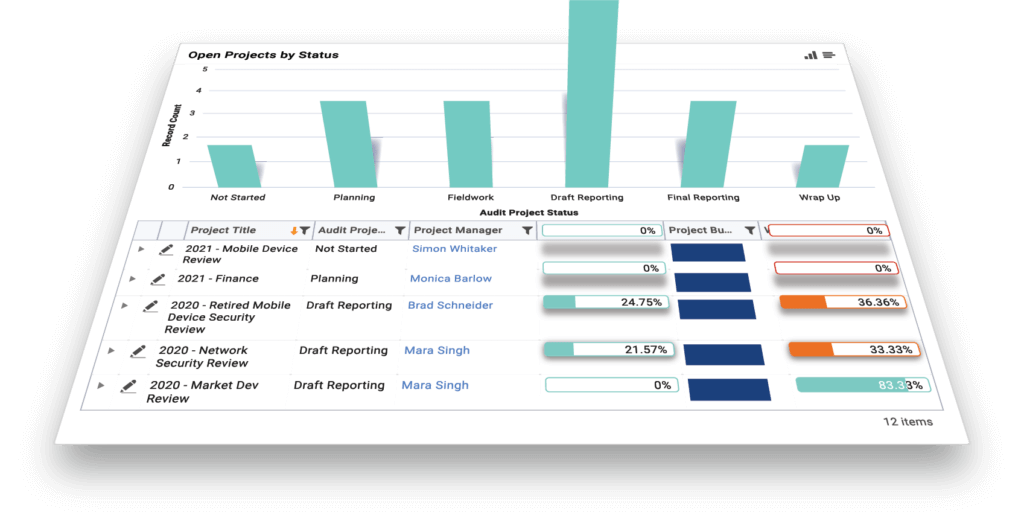 Automated Business Process Solutions | Onspring Technologies
