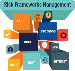 Risk Framework Models