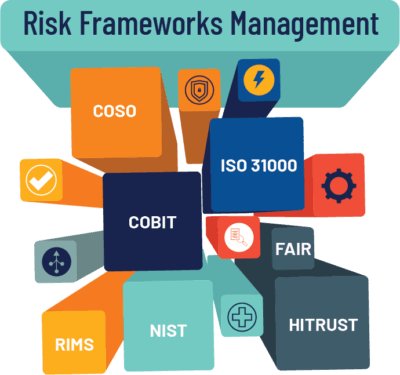 Risk Frameworks in Modern Day Management