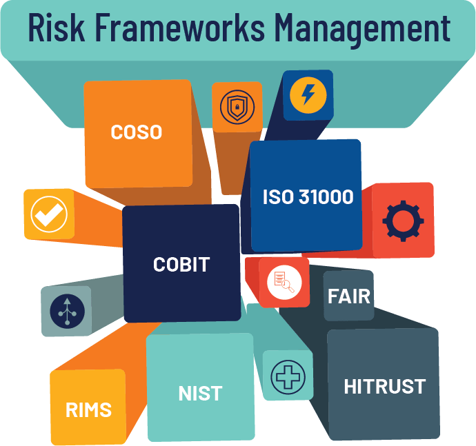 Risk Framework Models