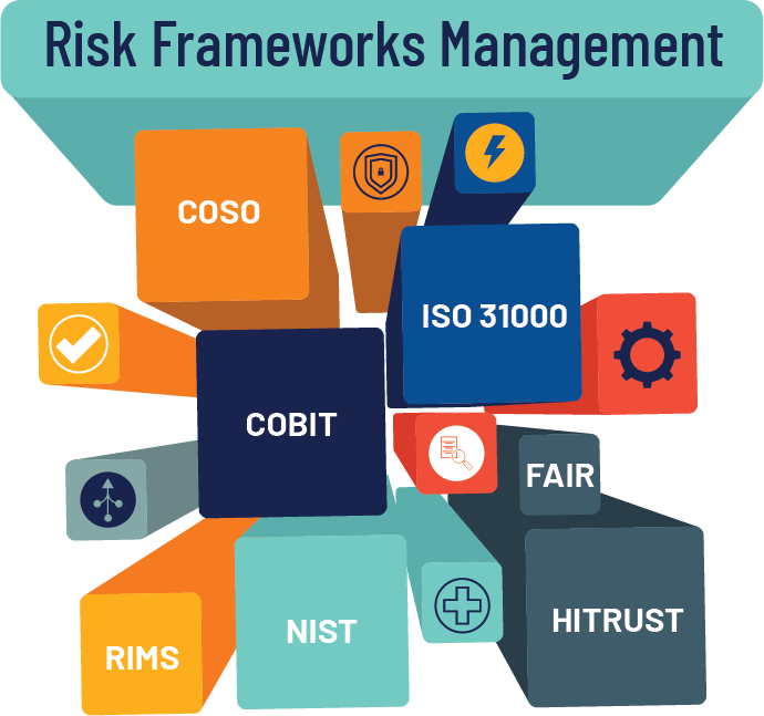 What Is A Good Risk Management Framework