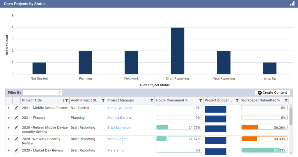 open-audit-projects-by-status-in-onspring