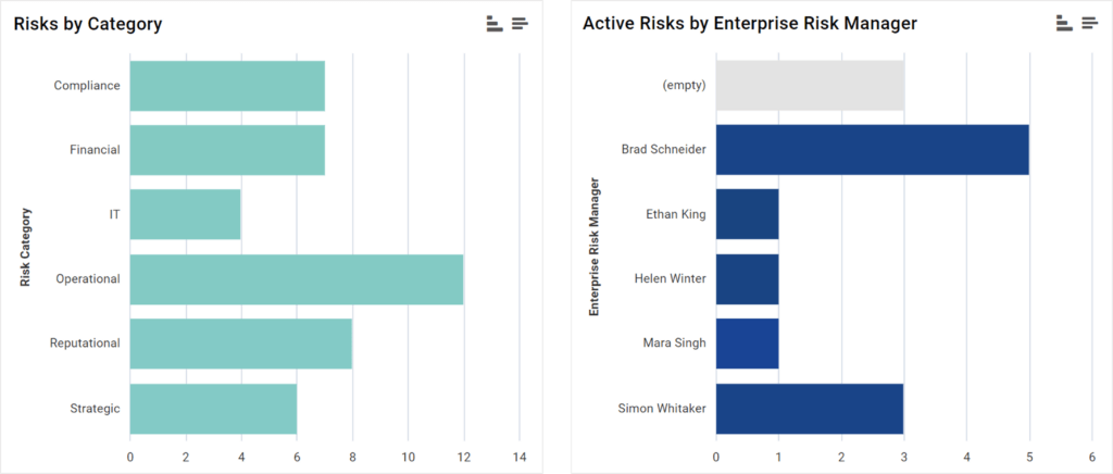 single-color-charts-in-onspring-grc-software