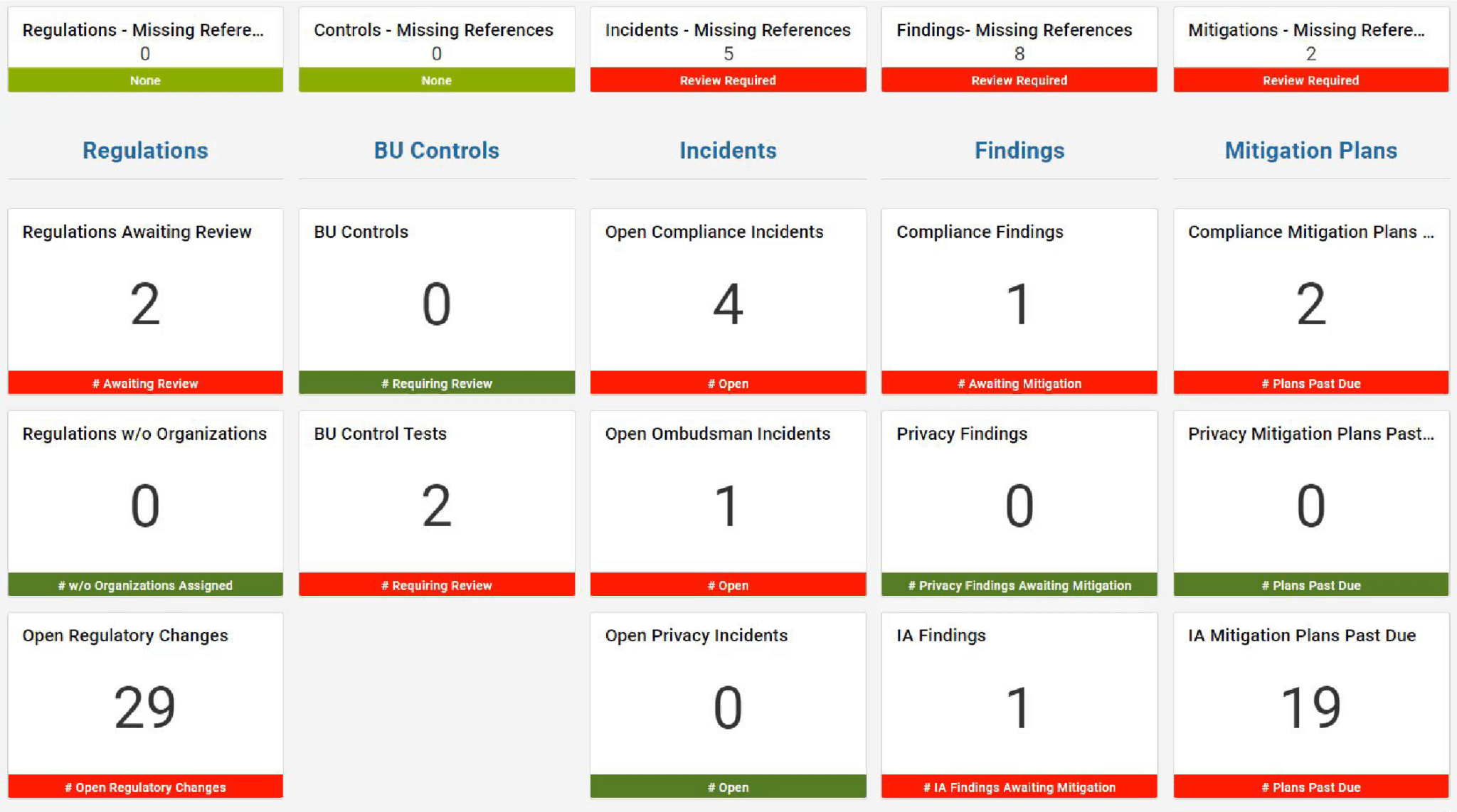Regulatory Compliance Management Transformation in Insurance