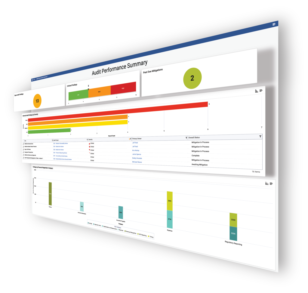 Certification Management