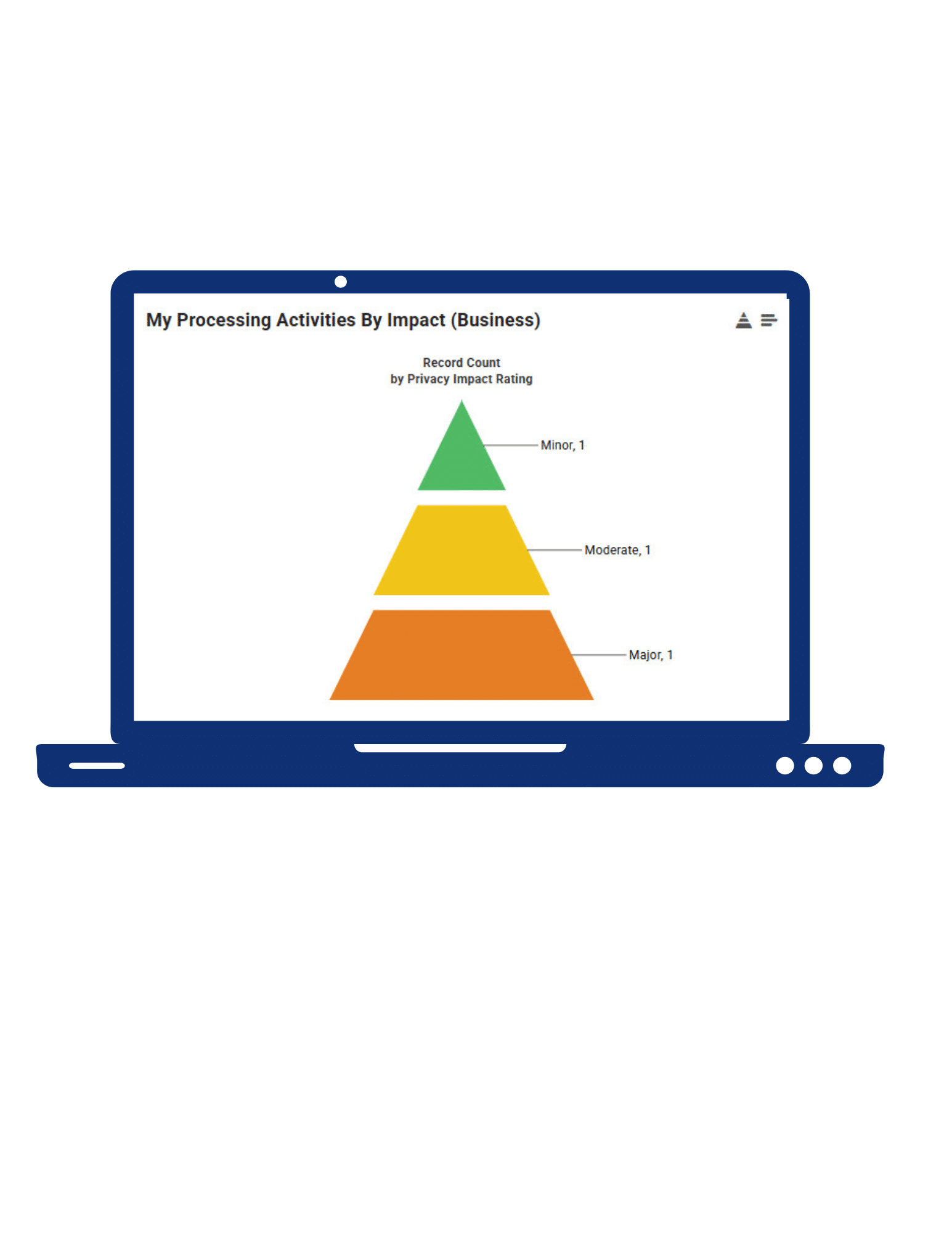 Data Privacy pyramid