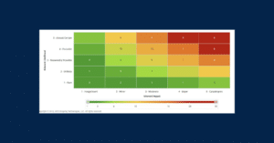 risk matrix examples: prioritise risks using risk... Risk Assessment Matrix: Complete Guide, Examples & Template
