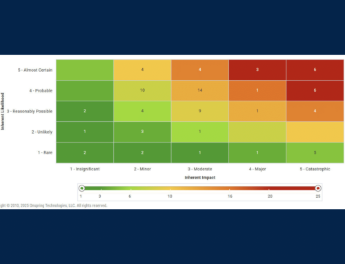 What is a Risk Assessment Matrix?