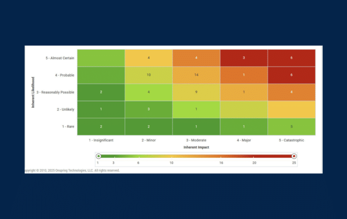 Risk Assessment Matrix