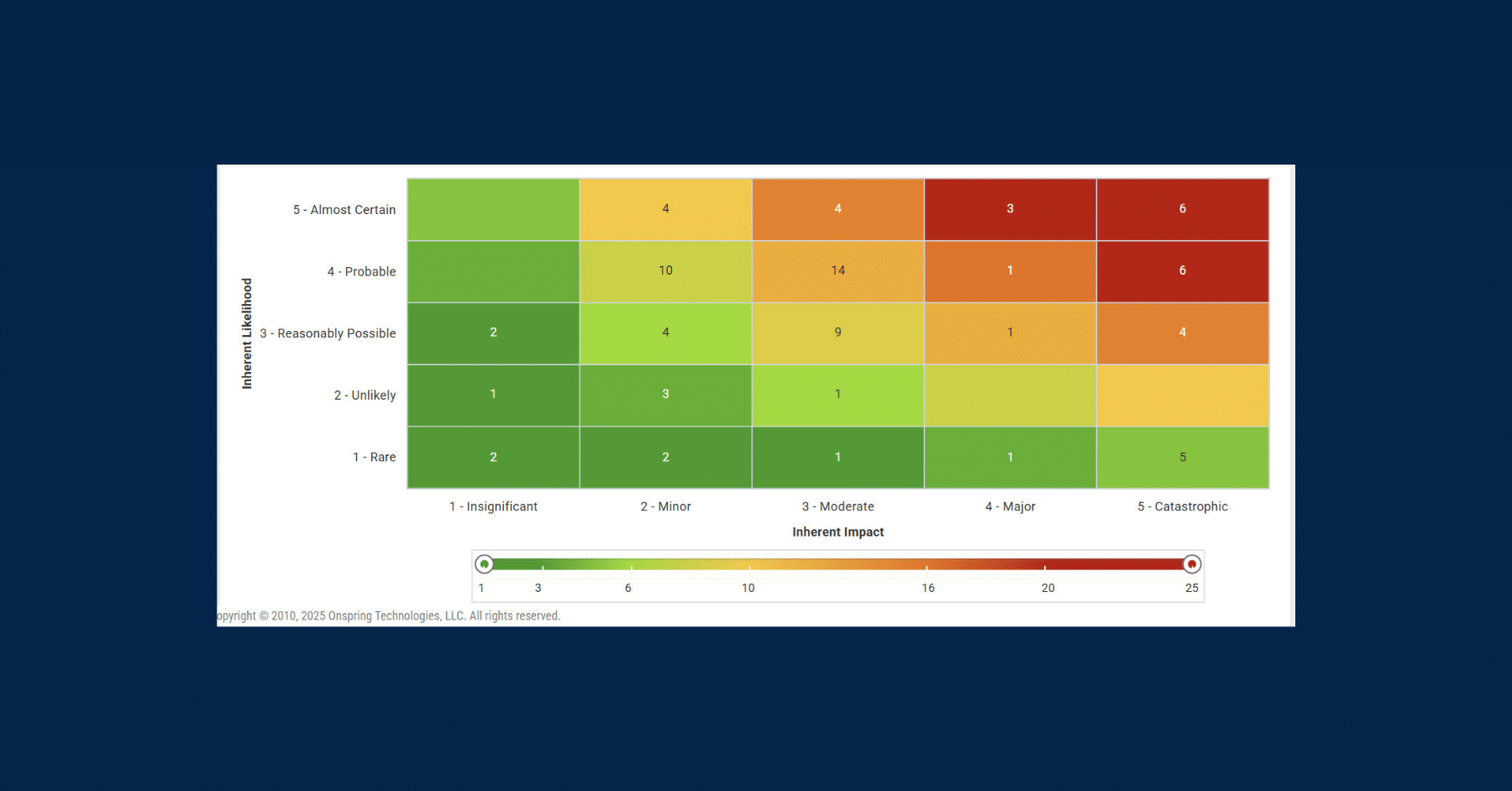 Risk Assessment Matrix