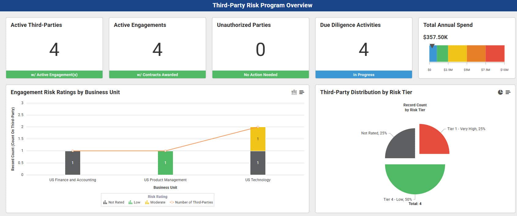 TPRM Overview