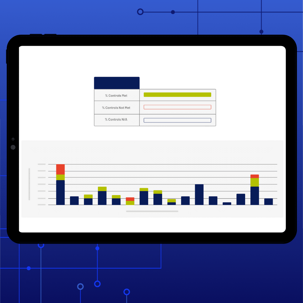 A tablet displays a bar chart and a legend with three categories—“% Controls Met,” “% Controls Not Met,” and “% Controls N/A”—each shown in different colors on a white background, illustrating CMMC 2.0 compliance progress.