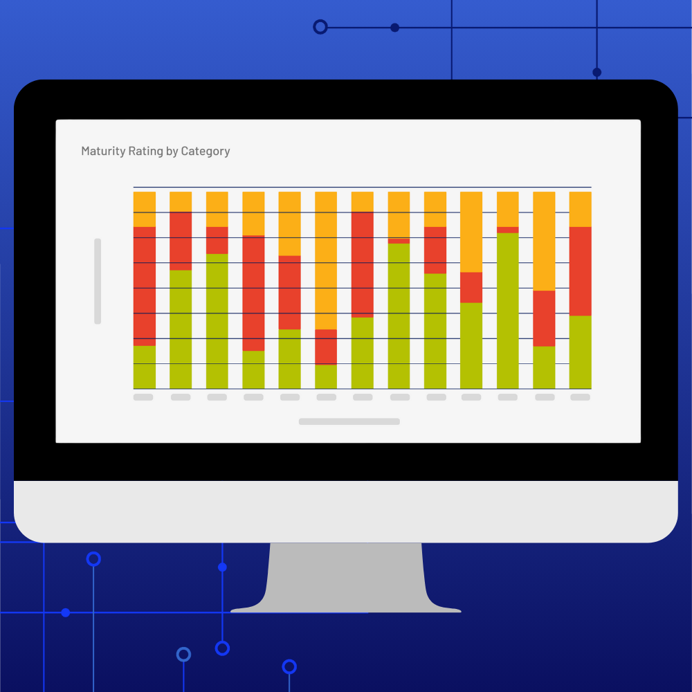 A computer monitor displays a bar chart titled Maturity Rating by Category with bars segmented in green, red, yellow, and orange sections, illustrating Compliance Management against a blue technological background with circuit-like patterns.
