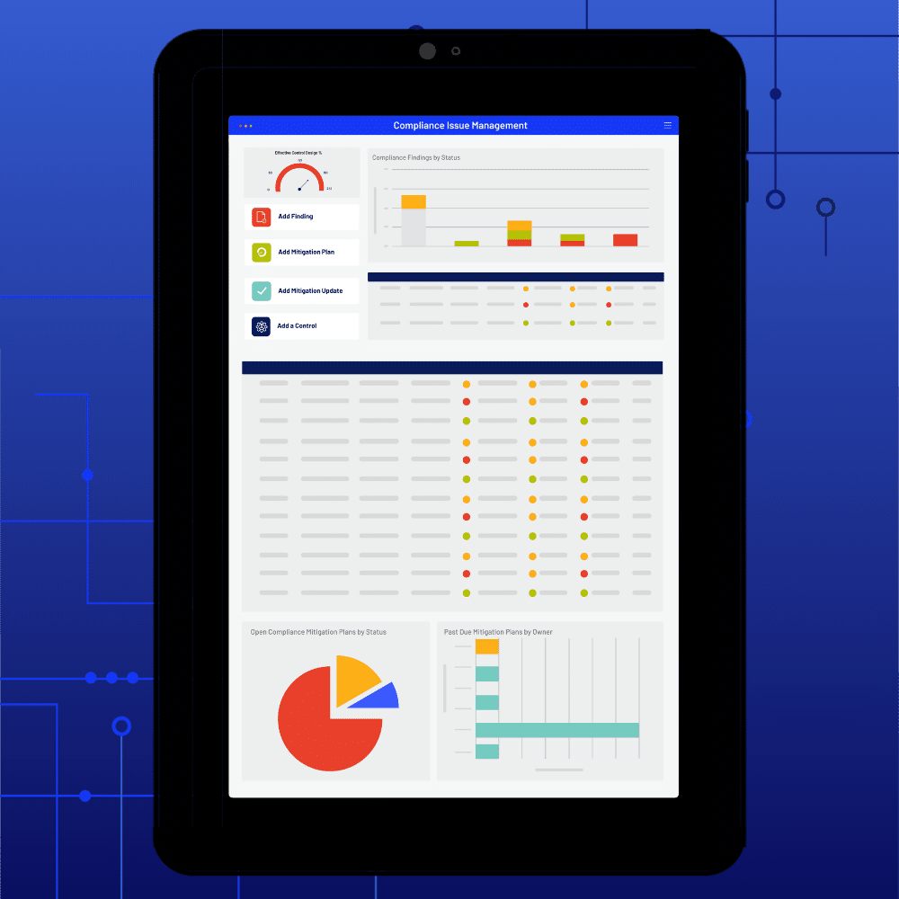 A tablet screen displays a Compliance Management dashboard with charts, graphs, colored status indicators, and navigation buttons for adding findings, action plans, mitigation plans, and controls.