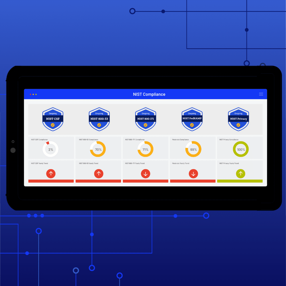 A tablet screen displays a NIST Compliance dashboard in GovCloud with five badges, each showing a different compliance percentage and status indicators for NIST CSF, NIST 800-53, NIST 800-171, NIST RMF/AMP, and NIST Privacy within a GRC framework.