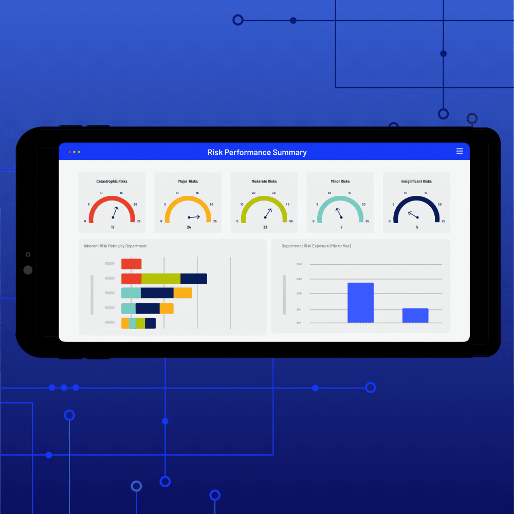 A tablet displays a GRC Risk Performance Summary dashboard with five gauge charts, a horizontal bar chart, and a vertical bar chart, set against a blue background with circuit-like lines.