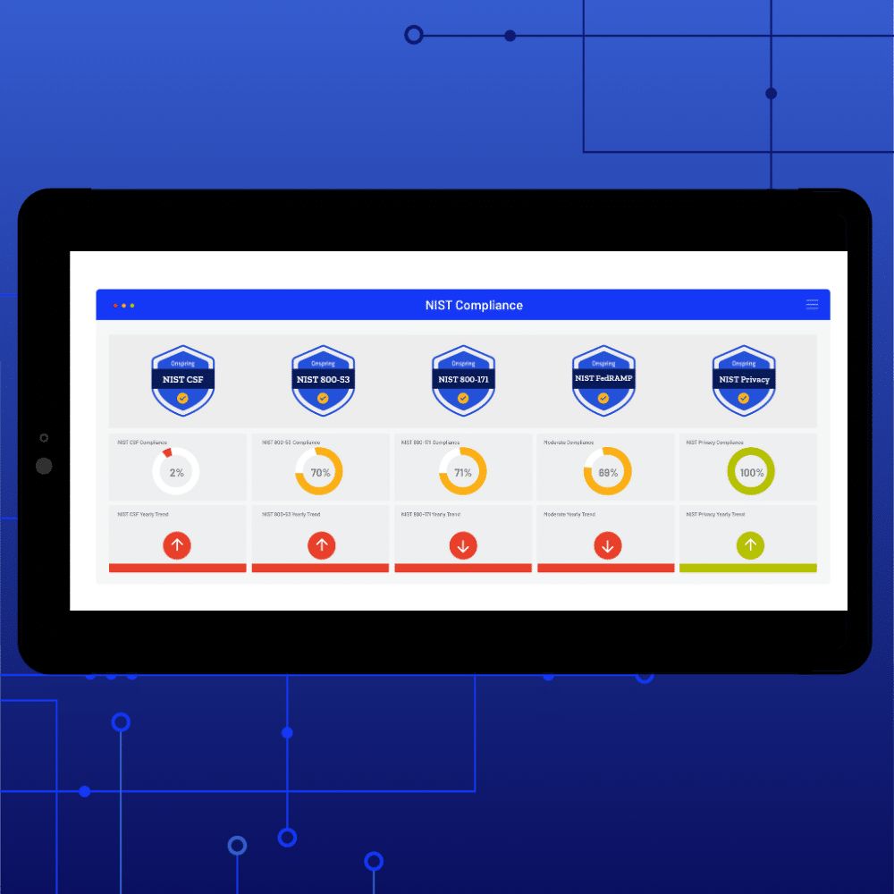 A tablet screen displaying a NIST Compliance dashboard with five badge icons, each showing compliance scores as colored progress circles and percentages, on a blue tech-themed background focused on governance and risk management.
