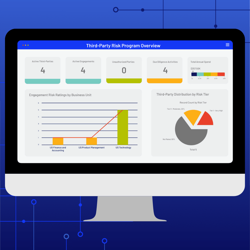 A computer screen displays a third-party risk program dashboard with statistics, graphs, and charts showing active third parties, compliance status, engagements, risk ratings by business unit, due diligence, and risk tier distribution.