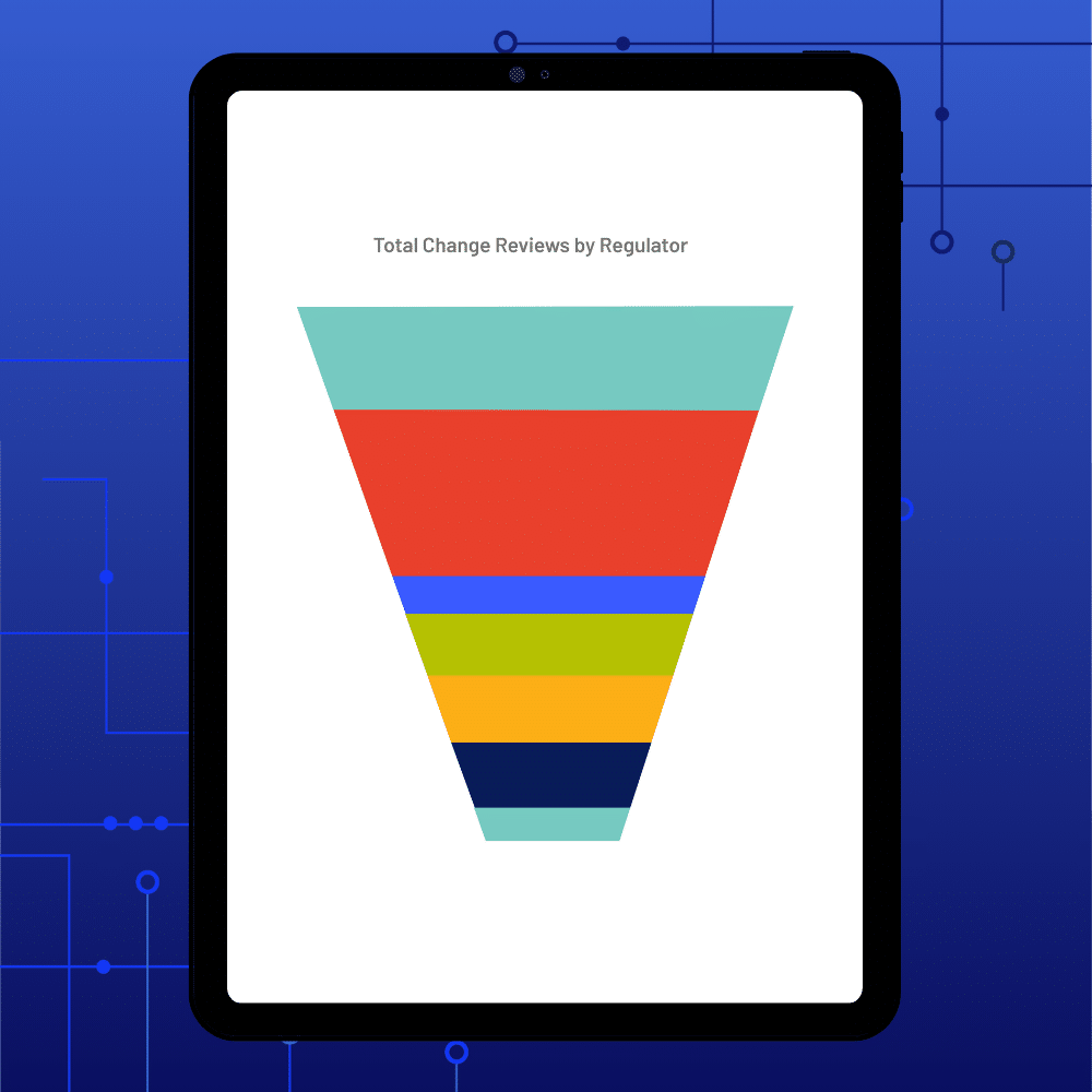 A tablet displays an inverted funnel chart titled “Total Change Reviews by Regulator,” featuring multiple colored horizontal sections. The blue, circuit-inspired background highlights streamlined Regulatory Change Management.