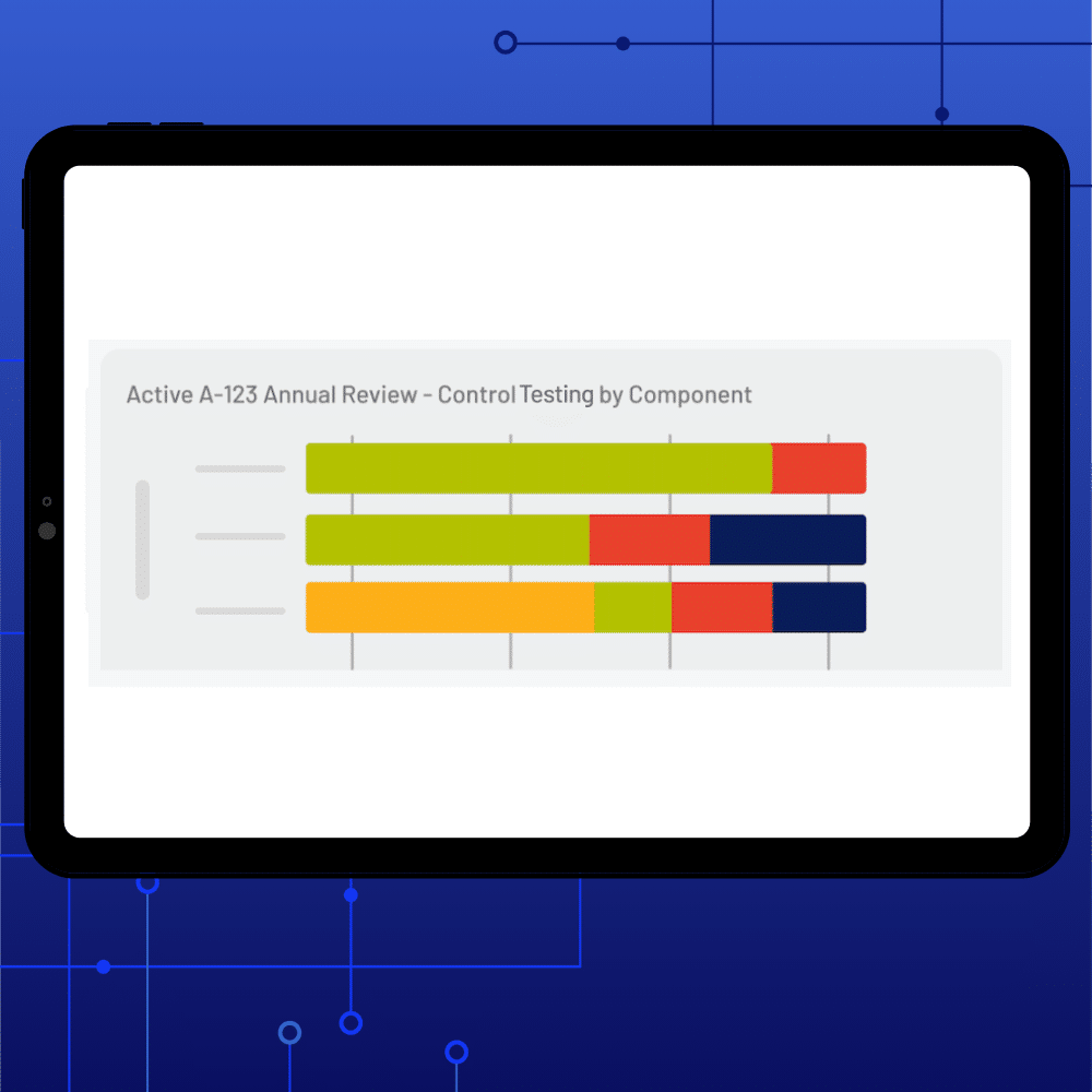 A tablet displays a horizontal bar chart titled Active A-123 Annual Review – Control Testing by Component, showcasing three multicolored bars that highlight controls management across different components.