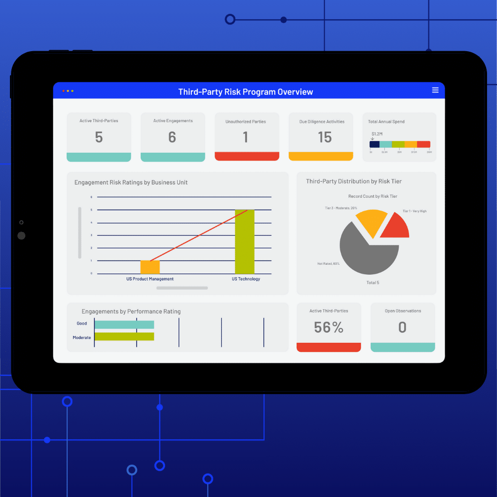 A tablet displays a Third-Party Risk Management dashboard titled Third-Party Risk Program Overview, featuring charts and graphs of risk ratings, engaged parties, risk tiers, due diligence status, and performance ratings on a blue tech-themed background.