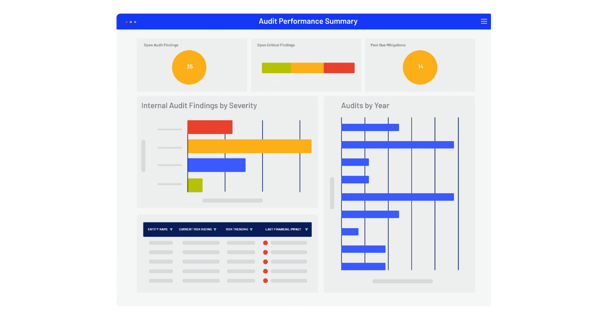 Internal Audit Management