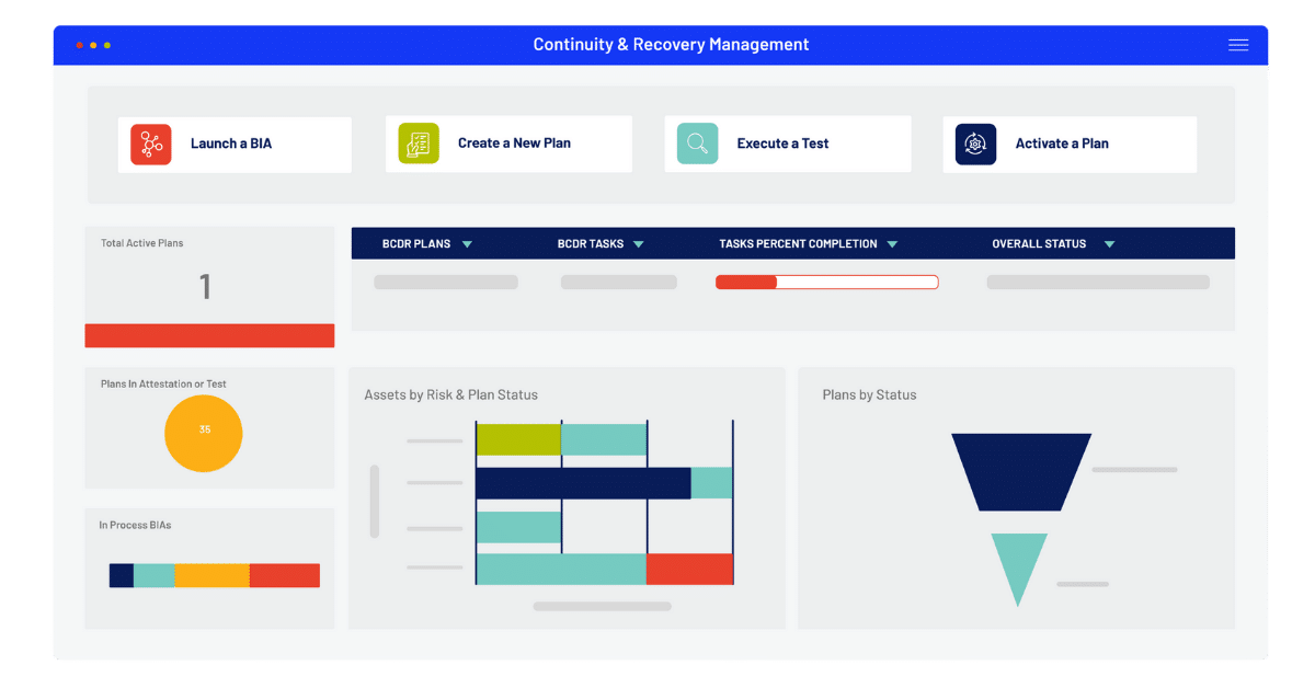 Business Resiliency Management