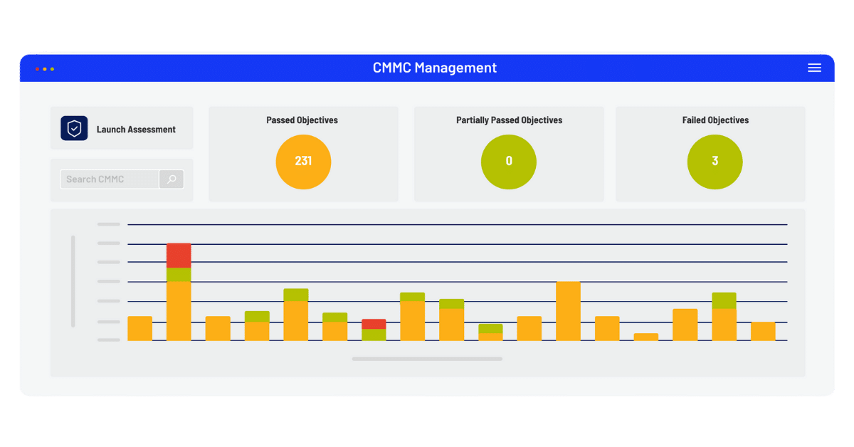 CMMC 2.0 Management